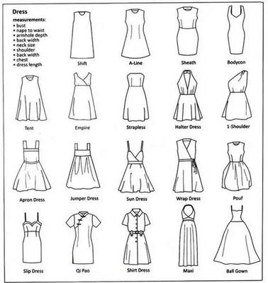 兒童簡筆畫 服飾畫法——裙子、鞋子與帽子