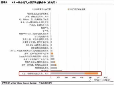 外貿(mào)企業(yè)獲雪中送炭 397類商品出口退稅率大幅提高！（附完整清單）音像制品